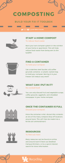 Start a home compost guide