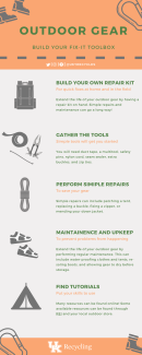 Build your own outdoor gear repair kit 