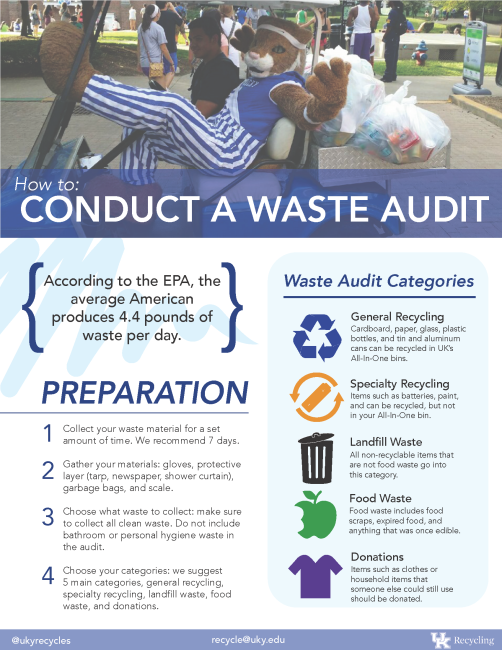How to conduct a waste audit page 1 