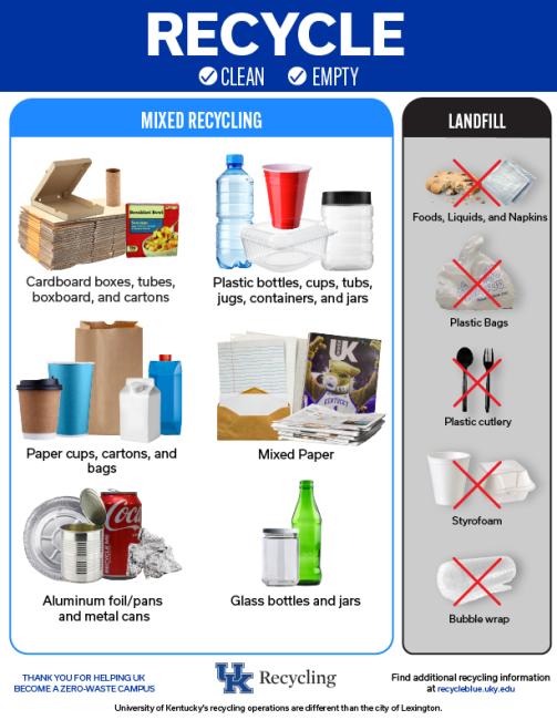 A flyer describing mixed recycling versus landfill 