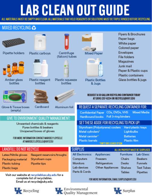 Lab Clean Out Guide