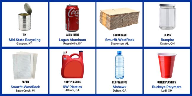 An image of different types of recyclables