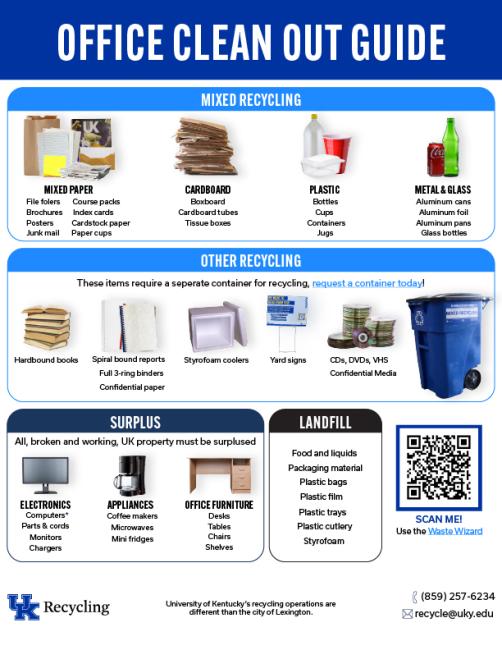 UK Recycling's Office clean out guide.