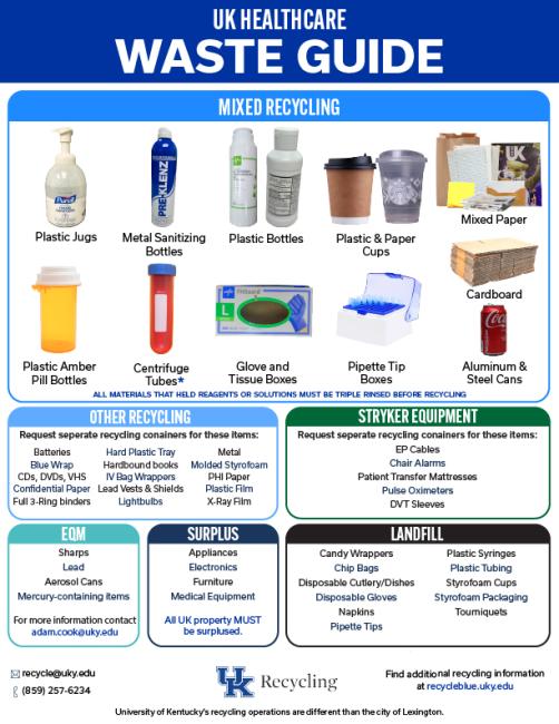UK Healthcare Waste Guide